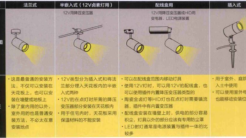 办公室LED面板灯：如何选择适合的型号进行批发定制**